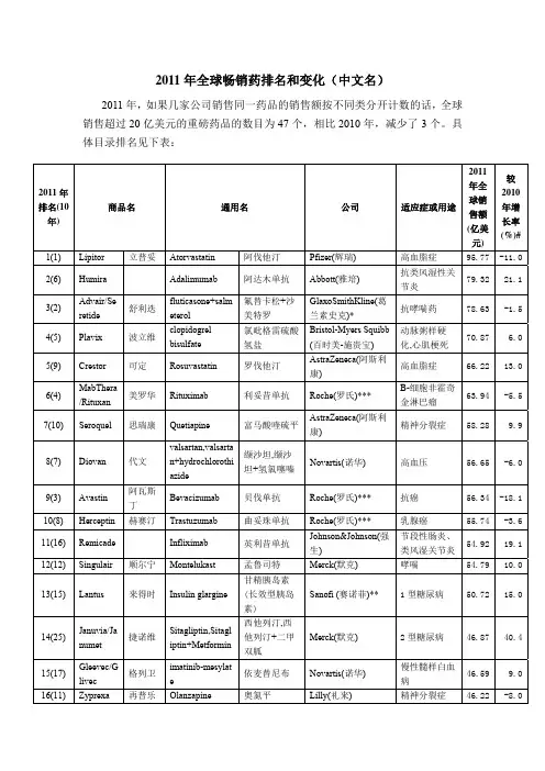 2011年全球畅销药排名和变化(中文名)投稿
