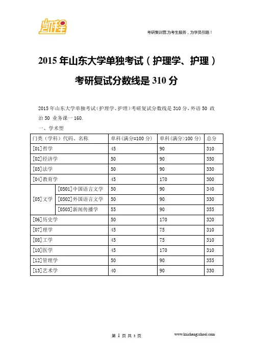 2015年山东大学单独考试(护理学、护理)考研复试分数线是310分