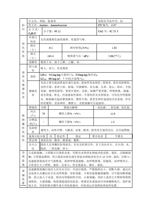 苯胺理化性质表