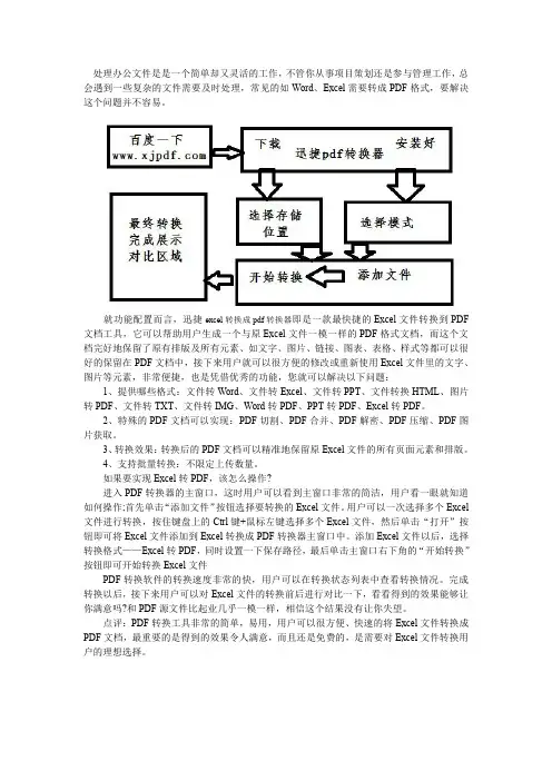 excel转换成pdf的图文教程