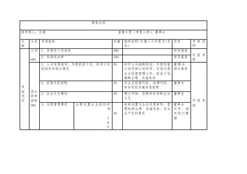最新整理高管绩效合同总裁.doc