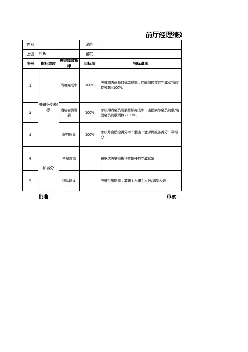 酒店前厅经理(主管)绩效考核表