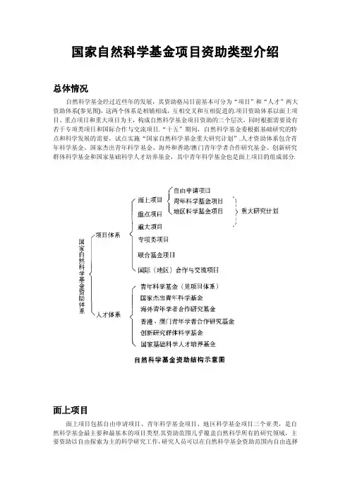 国家自然科学基金项目资助类型介绍