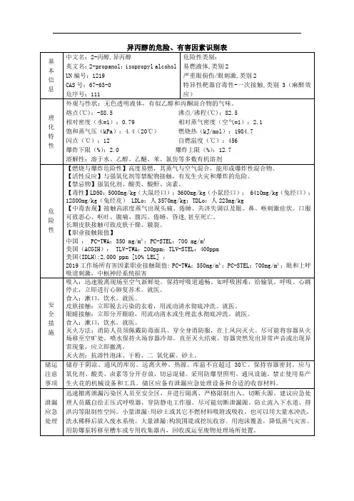 异丙醇的危险有害因素识别表(理化性质)
