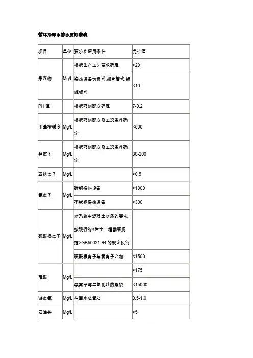 工业循环水水质标准