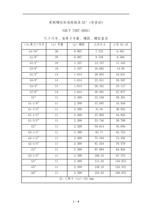 英制螺纹标准