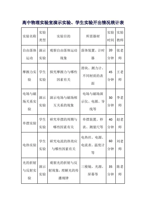 高中物理实验室演示实验、学生实验开出情况统计表