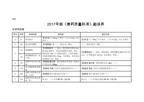 2017年版《兽药质量标准》勘误表