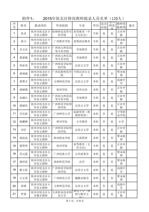2015年钦北区特岗教师拟录人员名单(120人)xls