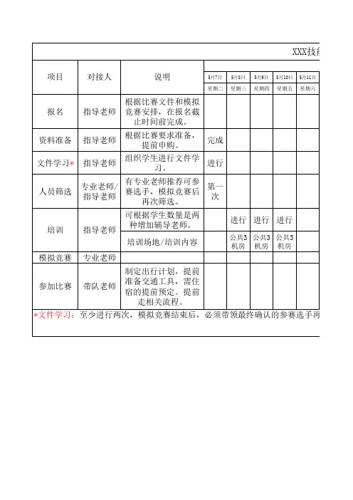 技能竞赛培训时间推进表