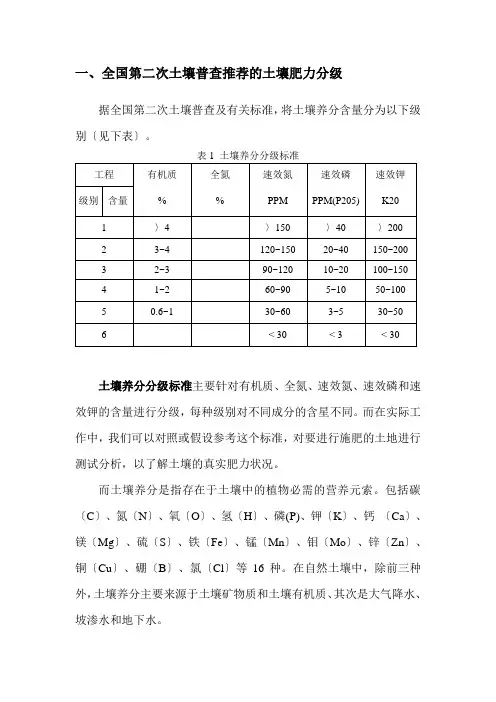 土壤肥力分级指标e