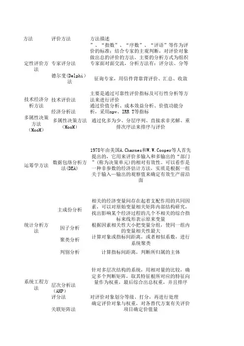 综合评价方法