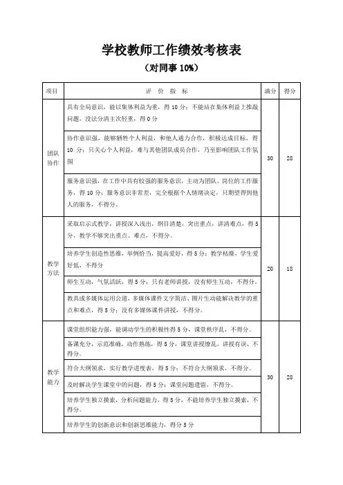 学校教师工作绩效考核表