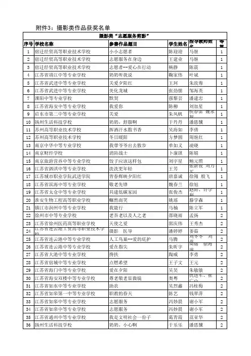 江苏省第六届文明风采竞赛摄影类获奖作品名单
