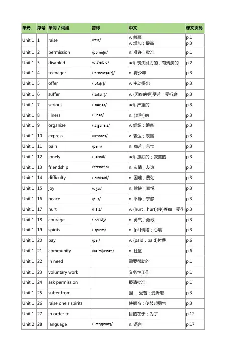 沪教版 八年级下册英语单词表