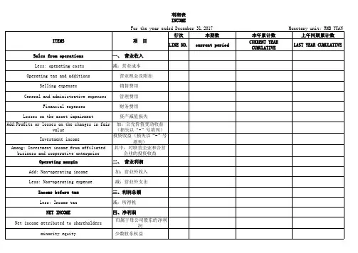 英文版利润表