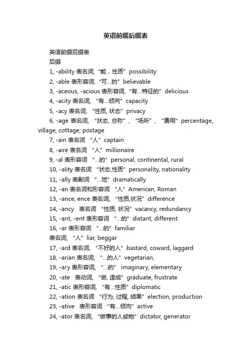 英语前缀后缀表