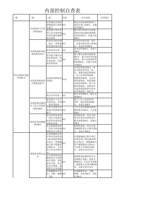 行政事业单位内部控制自查表