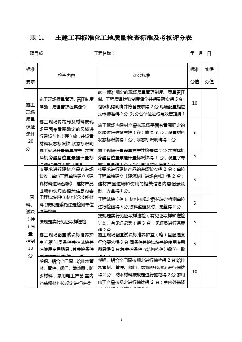 安全质量标准化标准及考核评级表