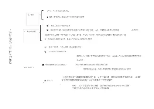(完整版)必修四哲学思维导图