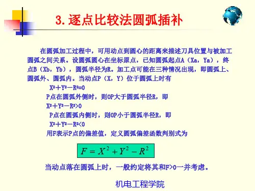 01-3.逐点比较法圆弧插补
