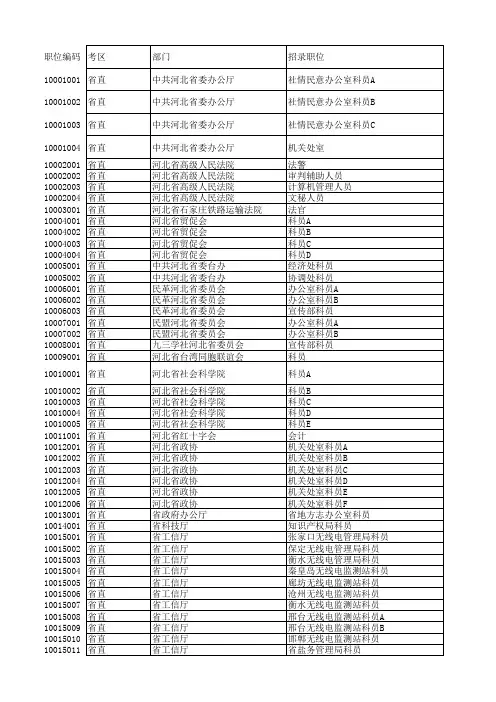 2013年河北省公务员招聘职位表