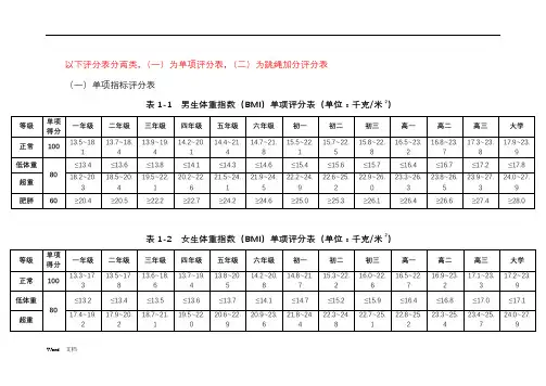 国家学生体质健康标准测试评分表