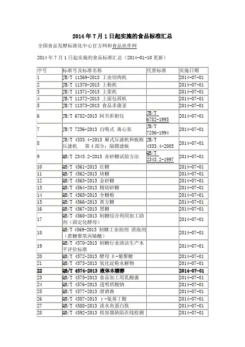 2014年7月1日起实施的食品标准汇总