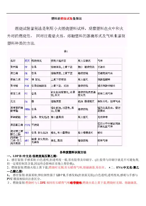 塑料燃烧试验鉴别法