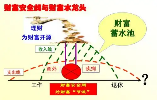 五张图说保险