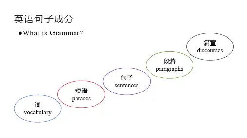 2025年中考英语复习句子成分+名词+代词+课件
