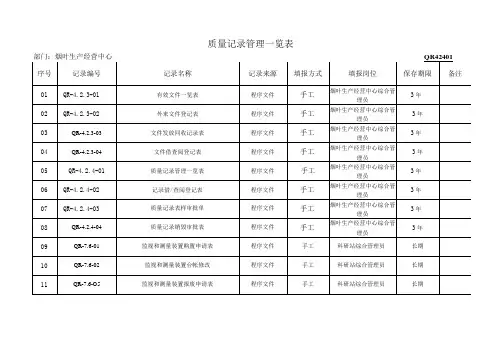 (良好农业规范)专用表格--质量记录管理一览表(补充)