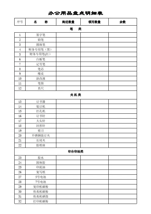 办公用品领用及盘点表