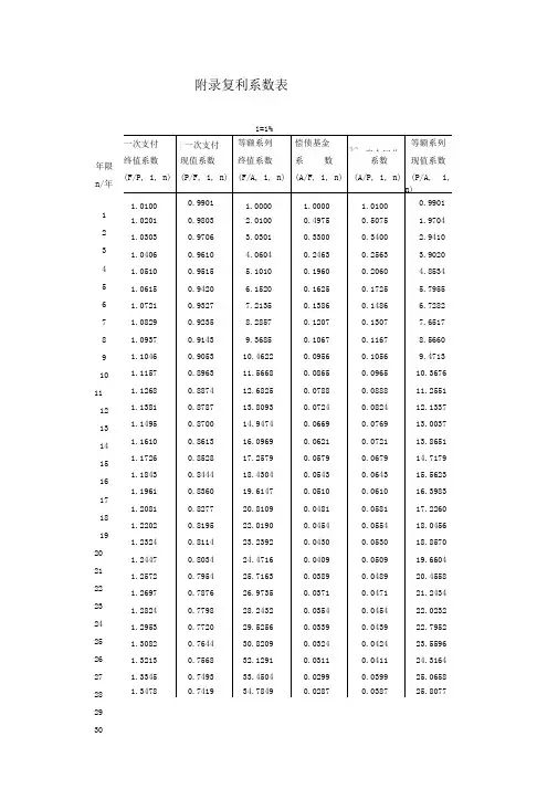 复利系数表..