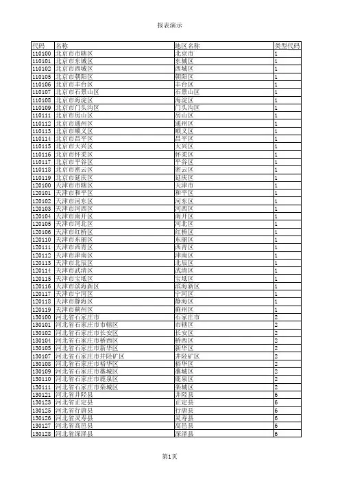 生源地代码快速查询