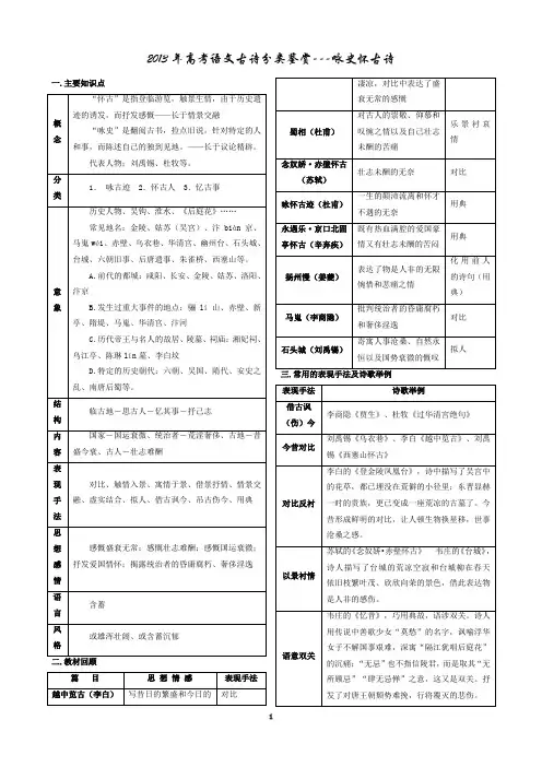 2013年高考语文古诗分类鉴赏辑录(咏史诗)教师             安乡一中   龚德国