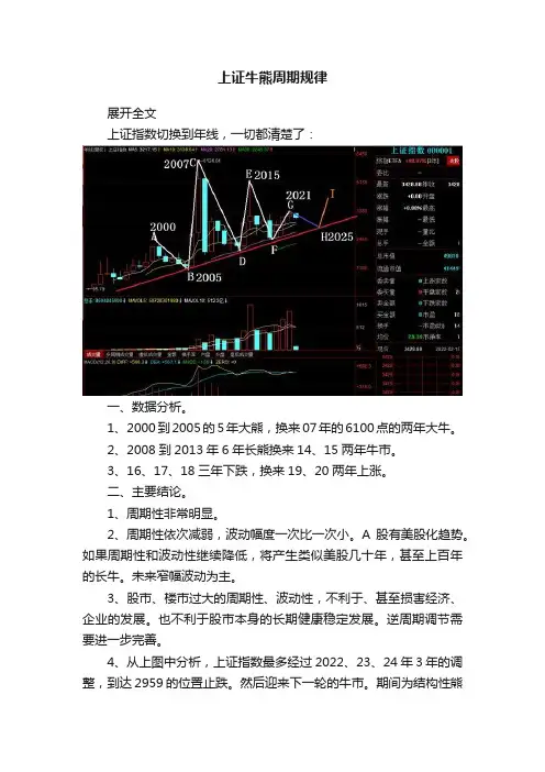 上证牛熊周期规律