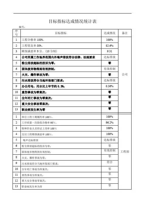 目标指标达成情况统计表