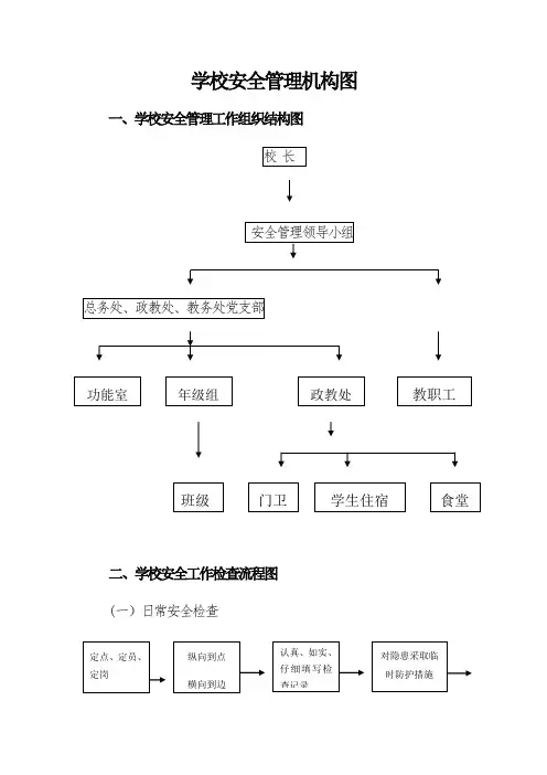 学校安全管理机构图
