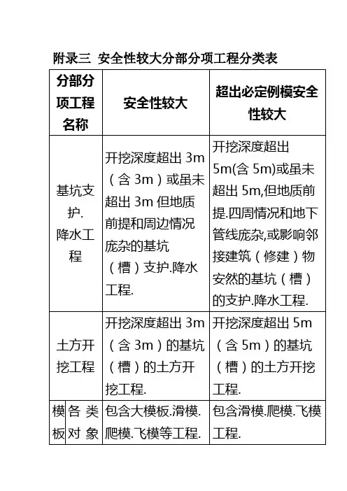 危险性较大分部分项工程分类表