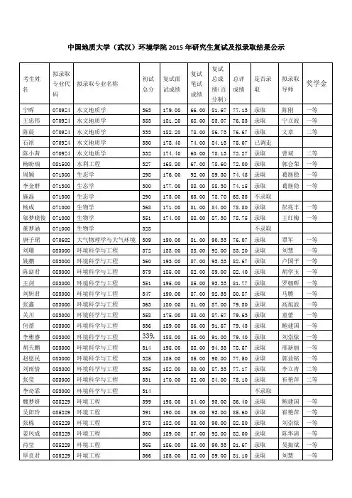 中国地质大学(武汉)环境学院2015年研究生复试及拟录取结果公示