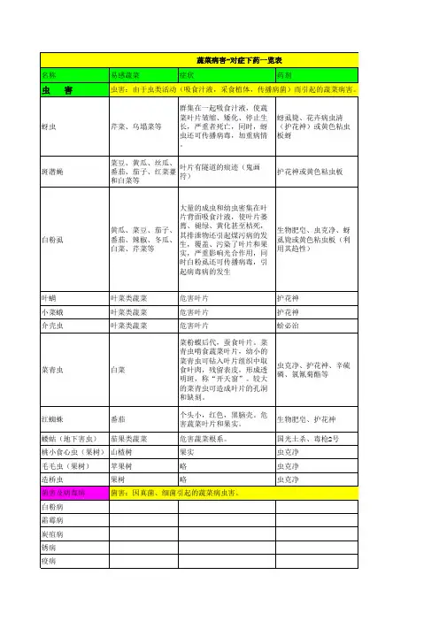 蔬菜病害-对症下药一览表