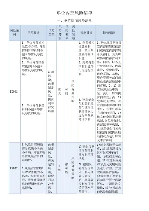 行政事业单位内控风险清单资料