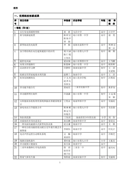 优秀科技创新成果