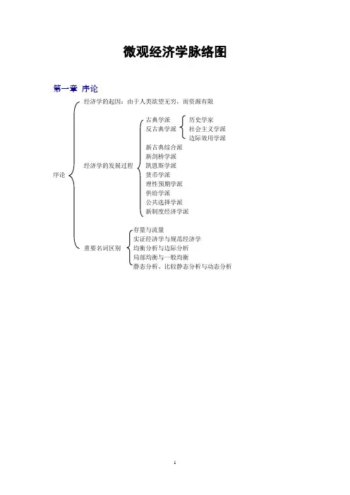 微观经济学脉络图