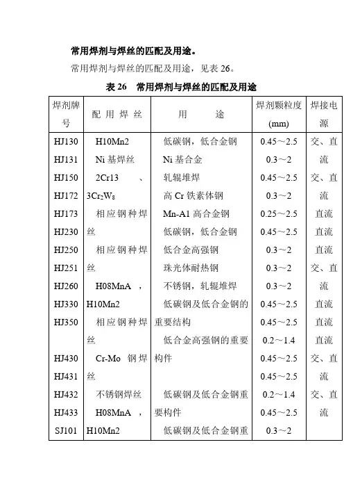 常用焊剂与焊丝的匹配及用途