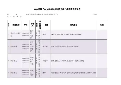 国际关系学院北京大学本科生科研训练推荐项目汇总表【模板】