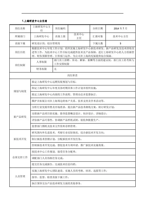 电力风电岗位说明书-技术中心-上海研发中心-主任岗