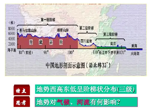 区域地理中国地理部分中国的地形36张PPT