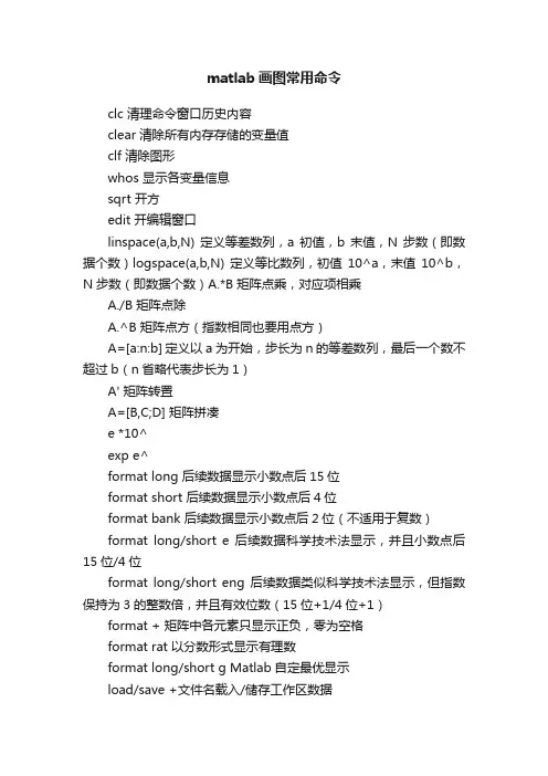 matlab画图常用命令
